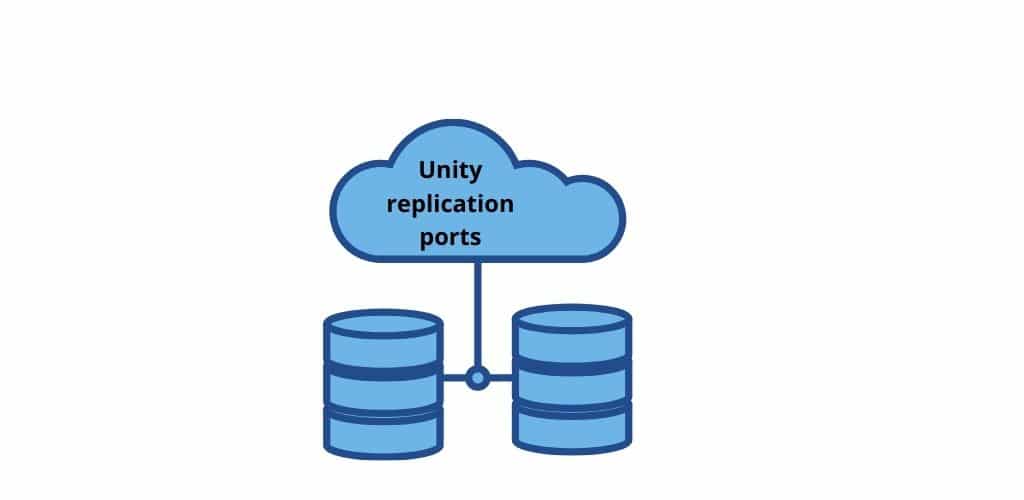 Dell-EMC-unity-Replication-Firewall-ports