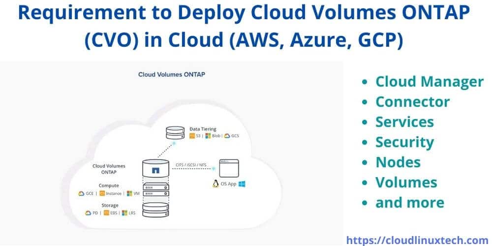 Requirement-to-deploy-Cloud-Volumes-ONTAP-CVO-in-Cloud-AWS-Azure-GCP