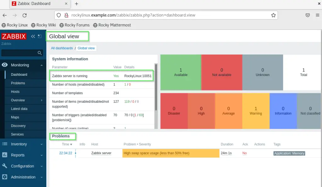 Zabbix admin panel dashboard